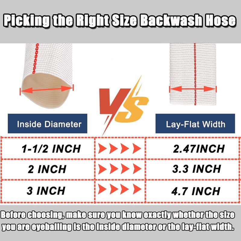 Geowaky Backwash Hose 2"ID x 65.6ft Swimming Pool Discharge Hose Heavy Duty PVC Water Hose With 2 Clamps General Purpose Lay-Flat Pump Drain Pipe for Water Transfer Applications, White - Image 4